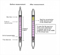 Ống test đi kèm AP-20 KITAGAWA